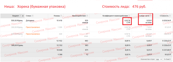 Google Ads - Хорека (бумажная упаковка)