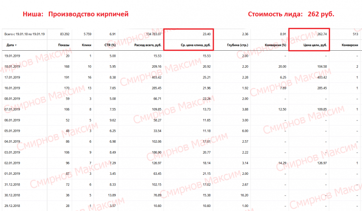 Яндекс.Директ - Производство кирпичей