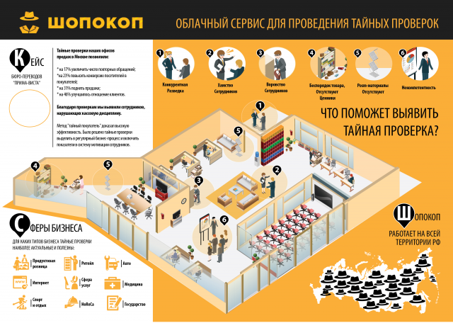 Инфографика