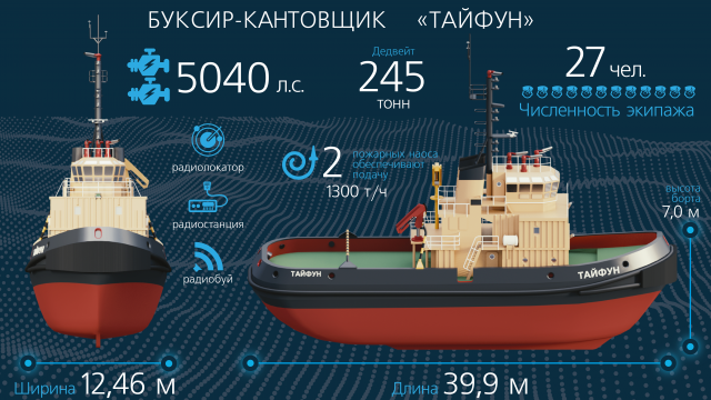Инфографика