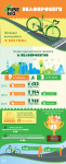 Инфографика для FuseTea