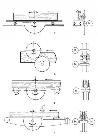 Работа 3278301