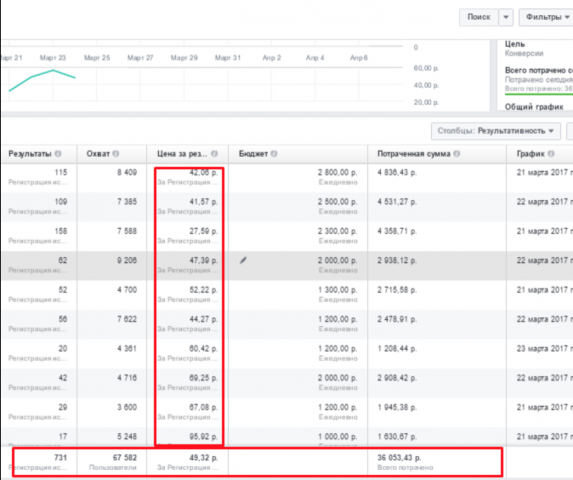 710 регистраций на вебинар за 3 дня