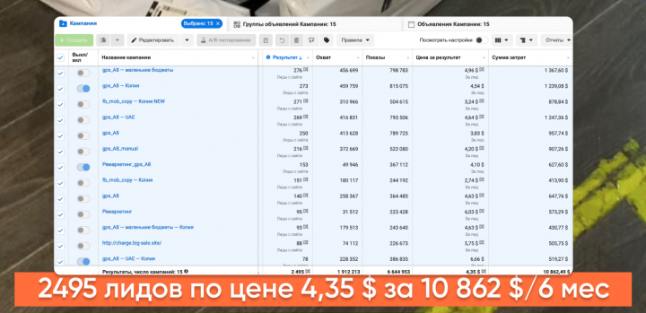 2495 лидов по цене 4,35 $ за 10 862 $/6 мес