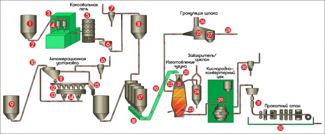 Схема