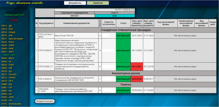 Система управления документацией