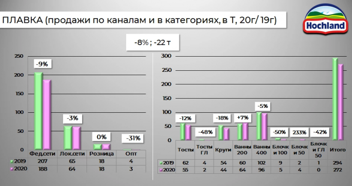 Презентация
