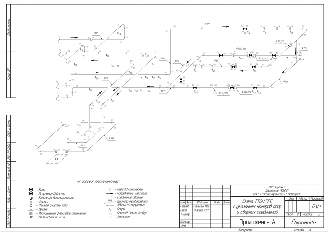 Газопроводы