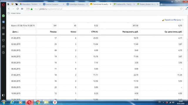 Настройка ЯндексДирект