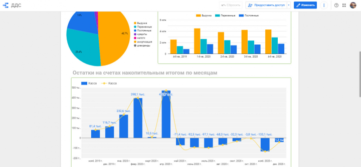 Составление фин. модели