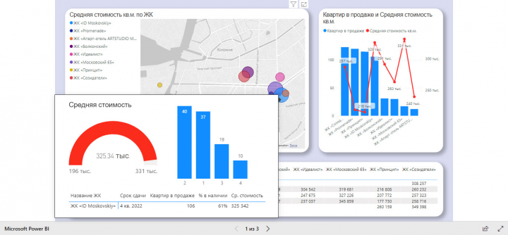 Визуализация данных в Power BI и Google Data Studio