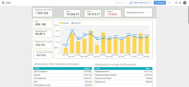 ДДС с визуализацией данных в Google Data Studio