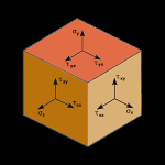 Решение задач по сопротивлению материалов