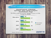 Презентация для Polaris.