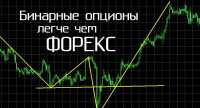 Основы торговли бинарными опционами