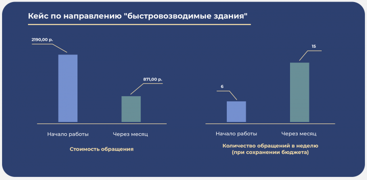 Кейс по направлению "Быстровозводимые здания"