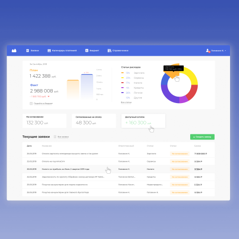 Сервис для согласование платежей Costflow