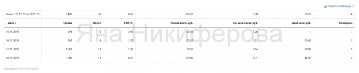 РК для новогодних подарков