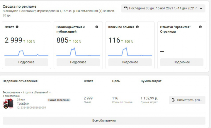 Тестовое продвижение на цель Трафик