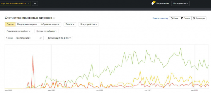 Улучшение поискового трафика ASUS