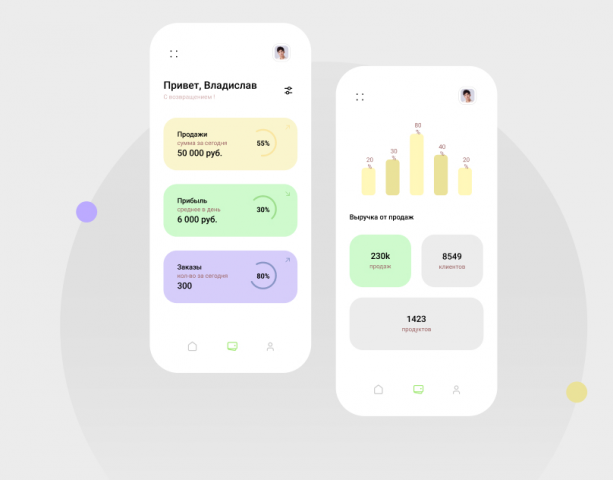 макет мобильного приложения Аналитика торговли