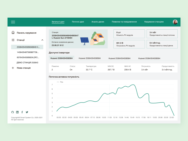 Интерфейс веб-панели для управления солнечными станциями