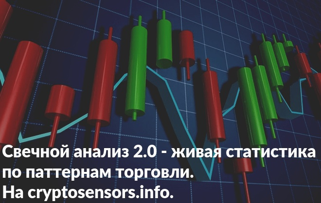 Свечной анализ 2.0 Смотрите эффективность паттернов он-лайн.