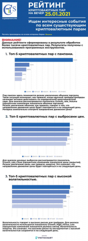 Рейтинг криптовалютных пар. Пампы, выбросы, волатильность.