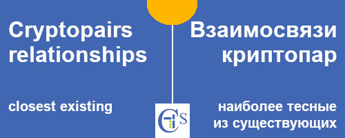 Взаимосвязи криптовалютных пар.