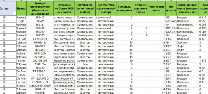 Заполнение таблицы для маркетплейса