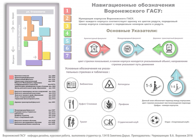 Система навигации ВГАСУ