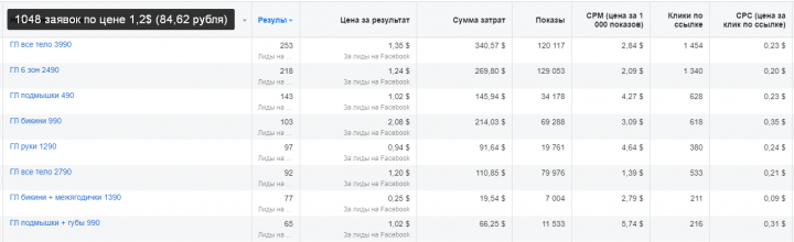 Бьюти салон