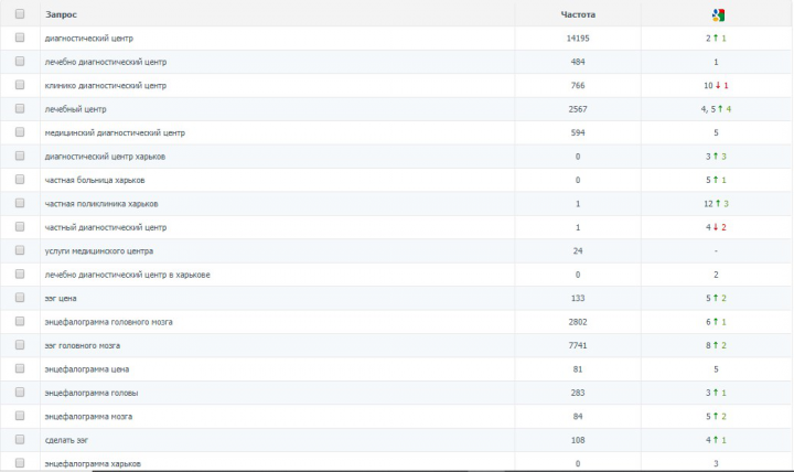 Лечебно-диагностический центр «Лоритом»