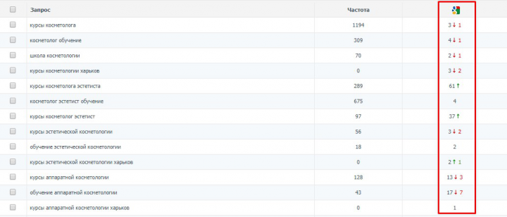 Школа косметологии “Magnifique”