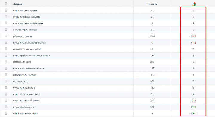 Курсы массажа