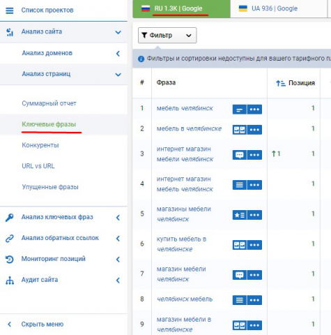 SEO-продвижение сайта мебели "Мебель Урала" г. Челябинск