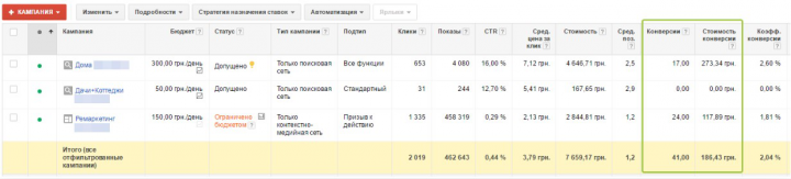 Google Adwords: строительство домов в Одессе, Киеве, Николаеве