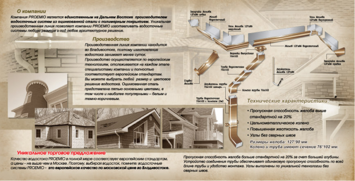 Креатив и копирайт для полиграфии