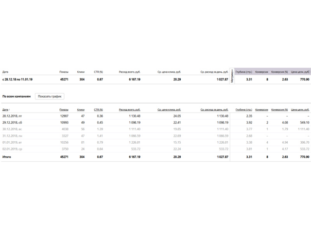 Реклама компании по строительству французских заборов