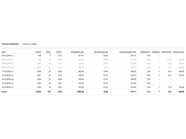 Реклама франшизы ресторана