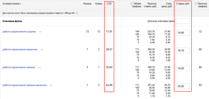 Показатели рекламной кампании