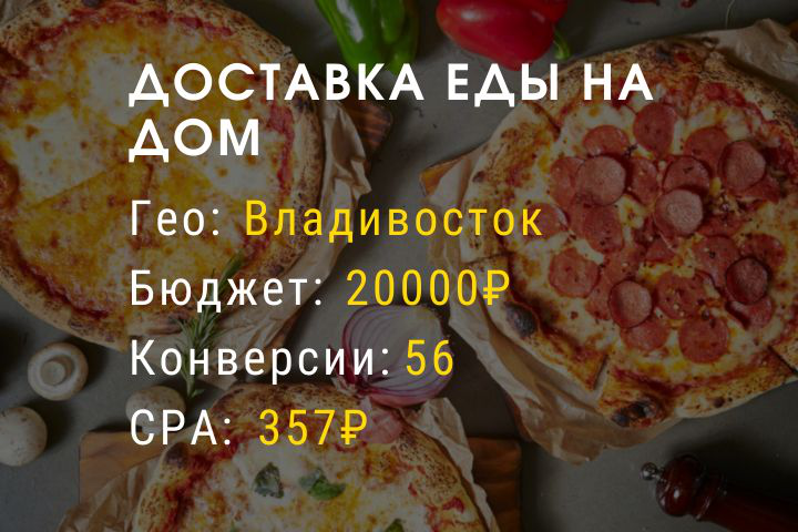 Доставка еды на дом (ЯД + ГА)