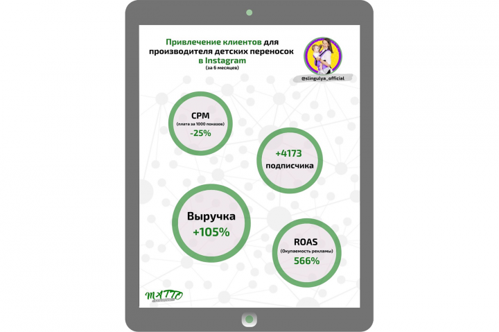 Таргетированная реклама