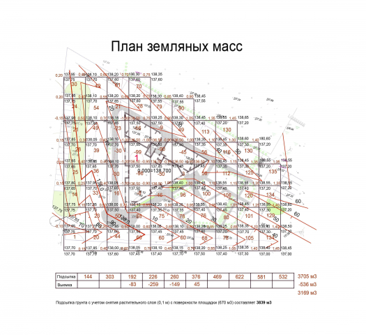 План земляных масс