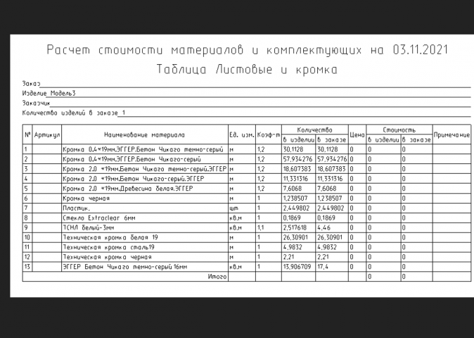 Кухонный гарнитур №100 Таблица листовых и кромки
