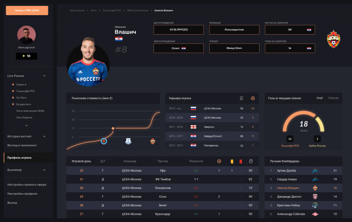 Dashboard design