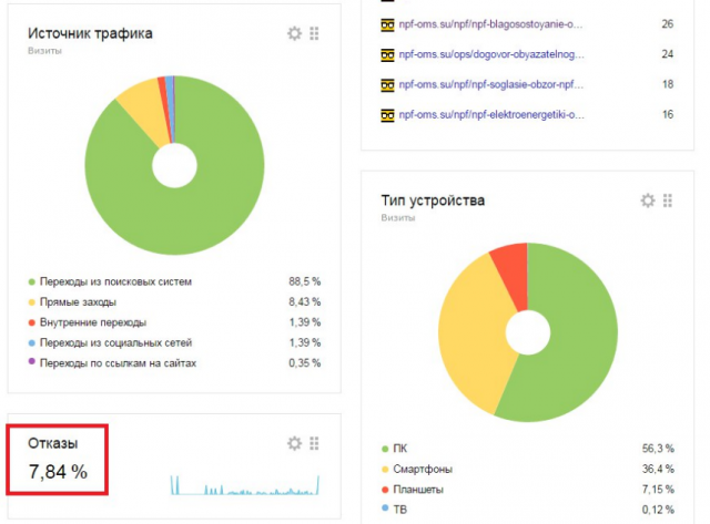 SEO - оптимизация - http://npf-oms.su/
