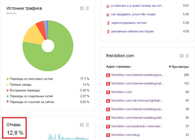 SEO - оптимизация - http://first-billion.com/