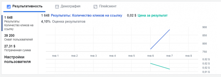 Таргетинг по рисованию