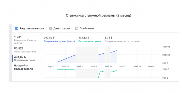 Таргетинг для отеля Артурс